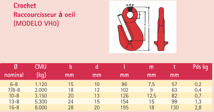 Crochet de gréement de chaîne réglable, tendeur à œil, ligne OC