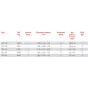 Caractéristiques Patin rouleur fixe TRV - REMA 