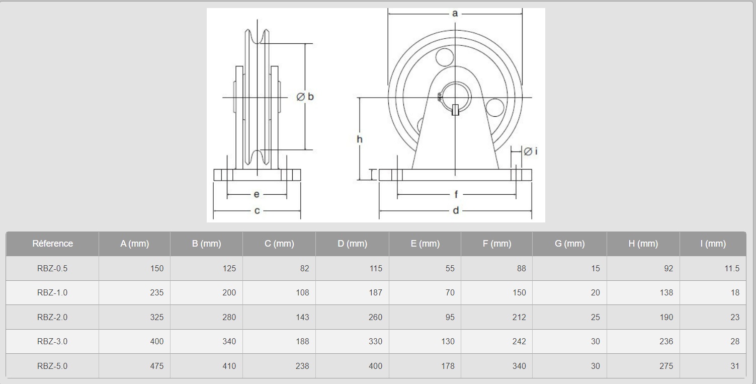 dimensions rbz