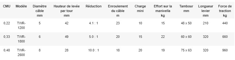 Dimensions treuil TWR