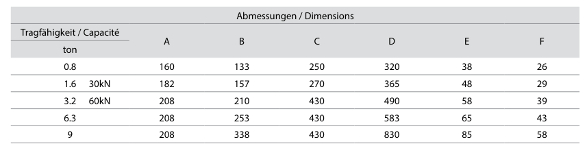 DIMENSION DELAT RED PL PREMIUM