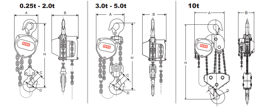 MANILLE DROITE CMU 0.8 T