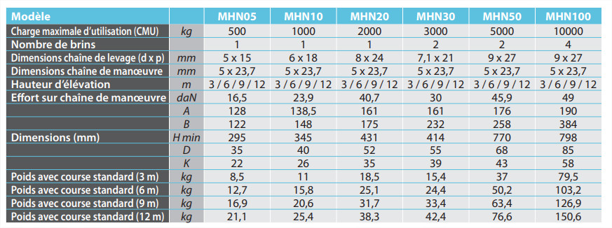 MHN DIMENSIONS