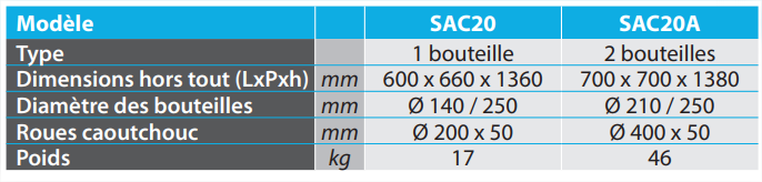 SAC20  SAC20A