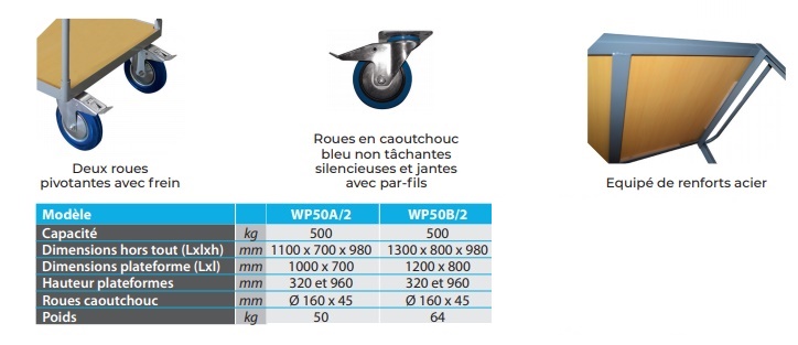 WP50/2